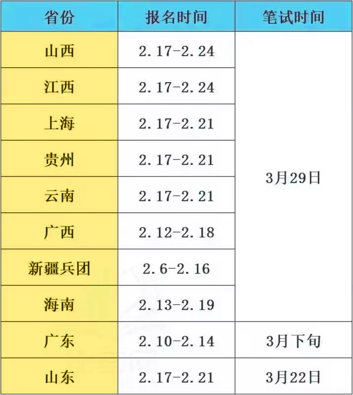 2025上半年事业编报名进行中！