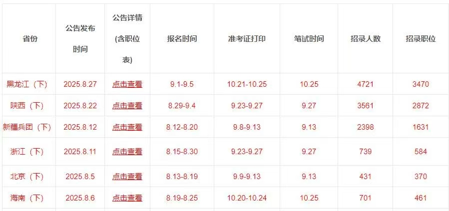 2025下半年多省事业单位招考公告! 2025下半年多省事业单位招考公告!